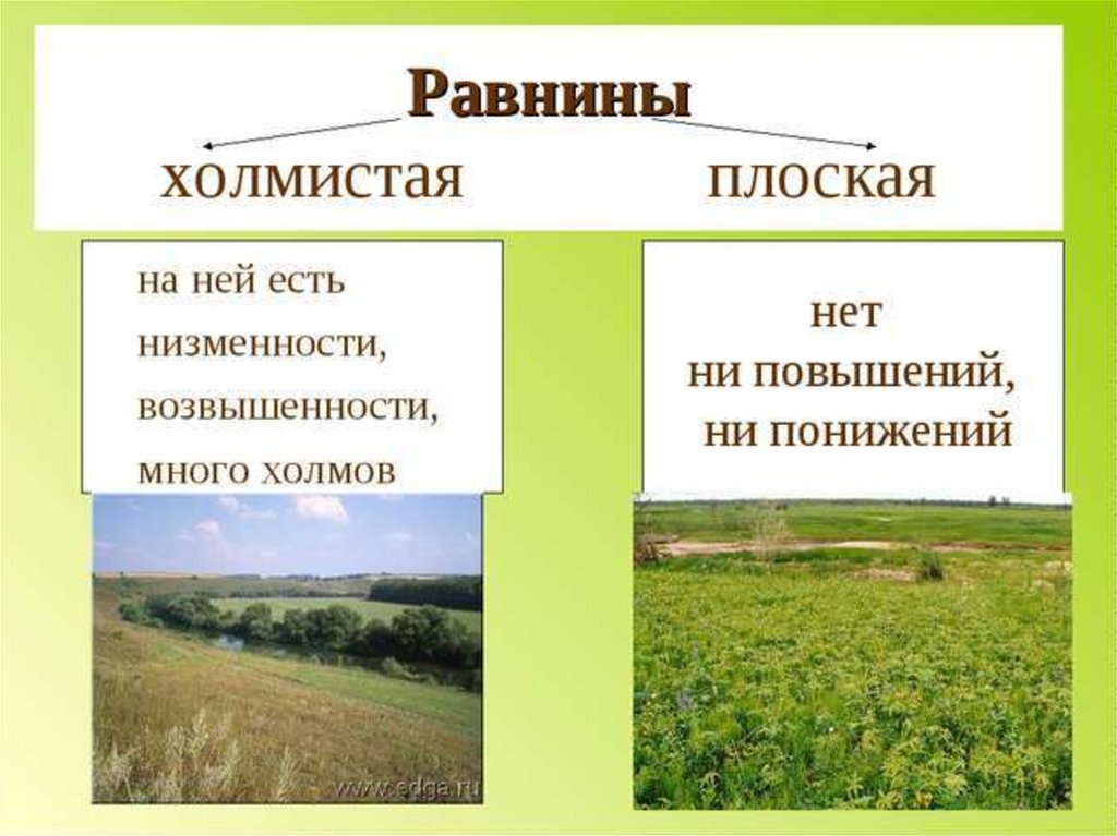 Особенности равнины россии. Плоские и холмистые равнины. Равнины презентация. Холмистая равнина равнина. Плоские и холмистые равнины на карте.