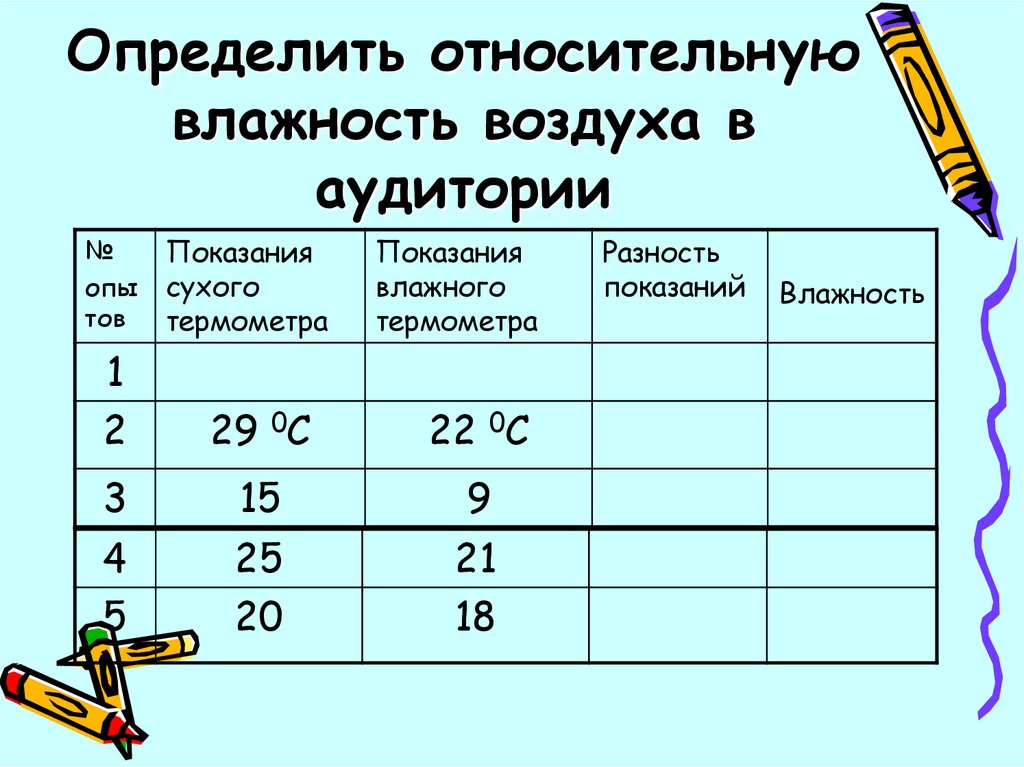 Относительная влажность воздуха в москве