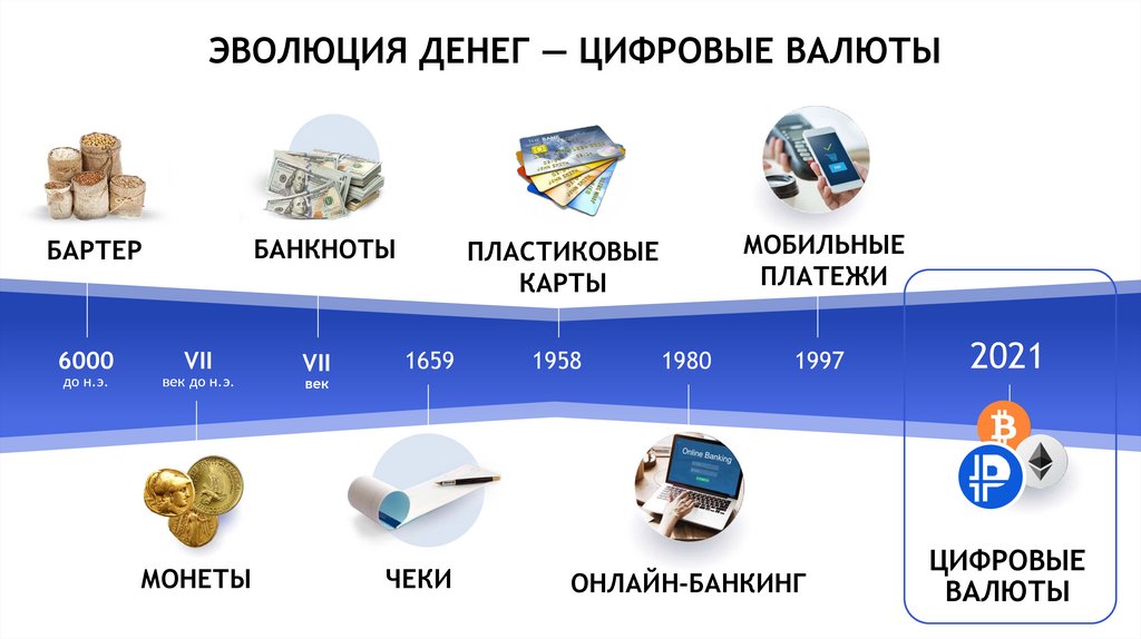 Развитие денег