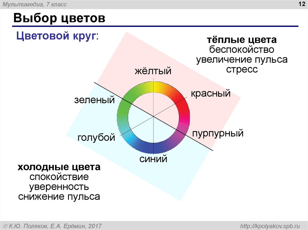 Презентация по теме что такое мультимедиа 7 класс