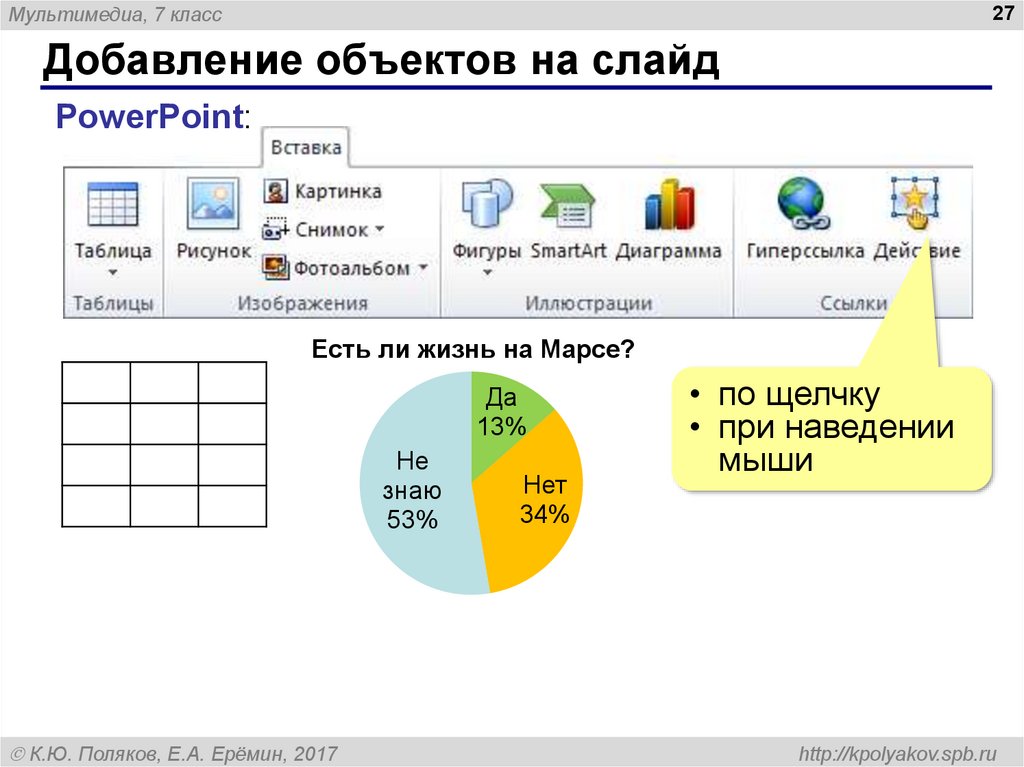 Презентация по теме что такое мультимедиа 7 класс