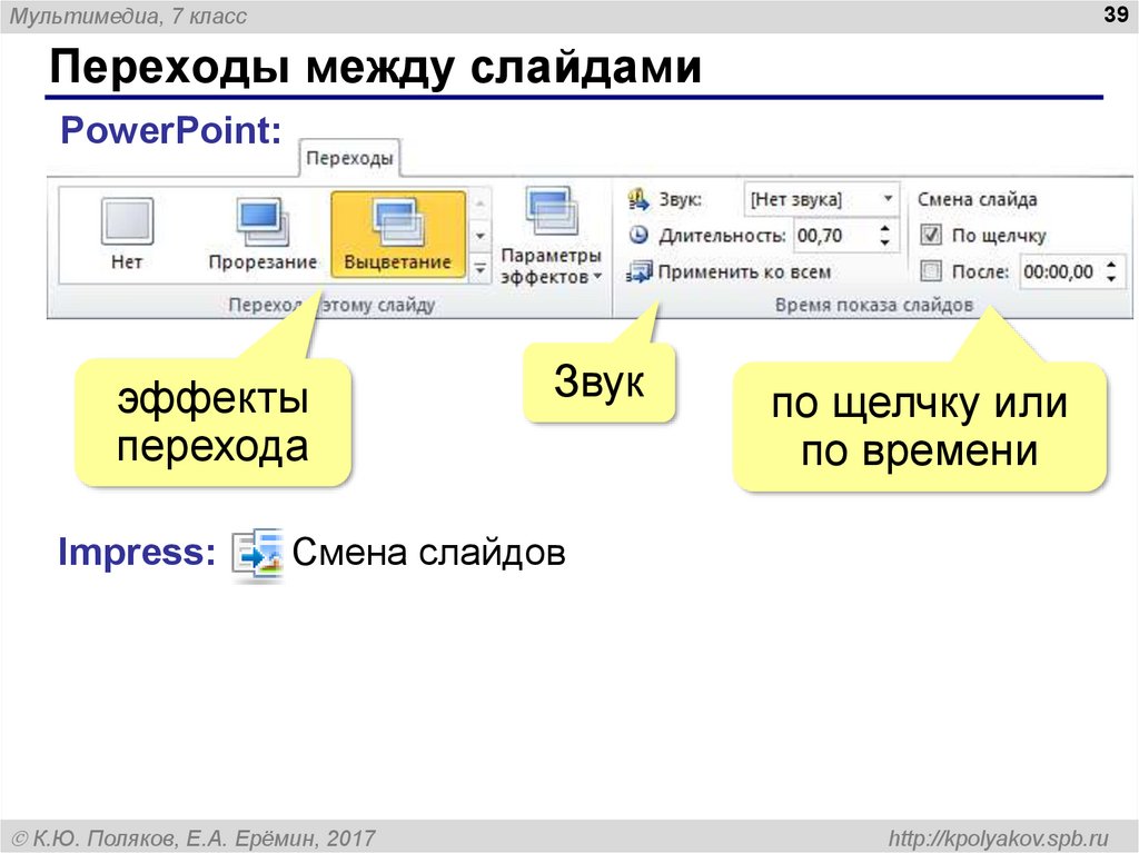 Что такое процесс показа презентации