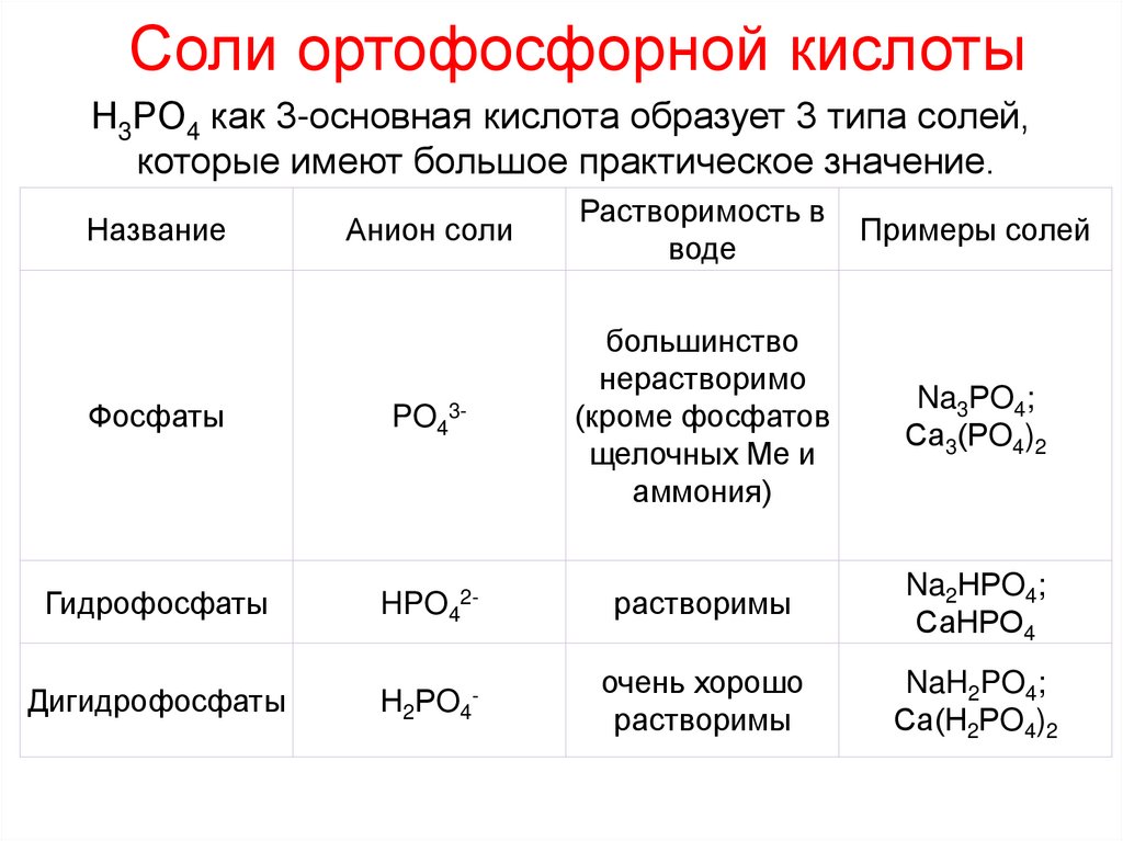 Соли гидрофосфаты. Фосфаты гидрофосфаты и дигидрофосфаты. Гидрофосфат кальция. Гидрофосфат кальция растворимость. Гидрофосфат кальция растворимый.