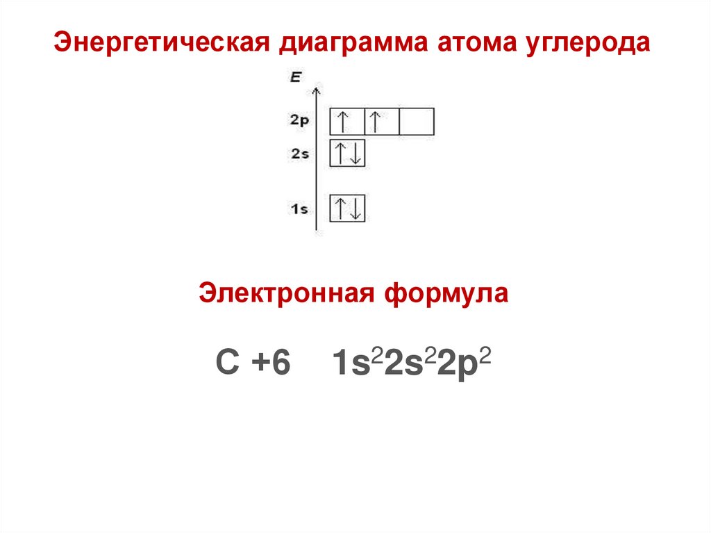 Энергетический уровень углерода схема. Электронно графическая схема строения атома углерода. Углерод энергетические уровни схема. Запишите схему электронного строения атома углерода. Электронная формула атома углерода.