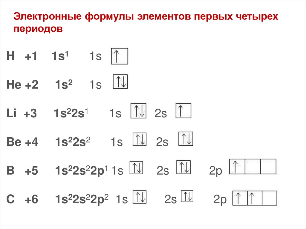 Составьте схему строения атома электронную формулу для элемента неметалла с порядковым номером 16