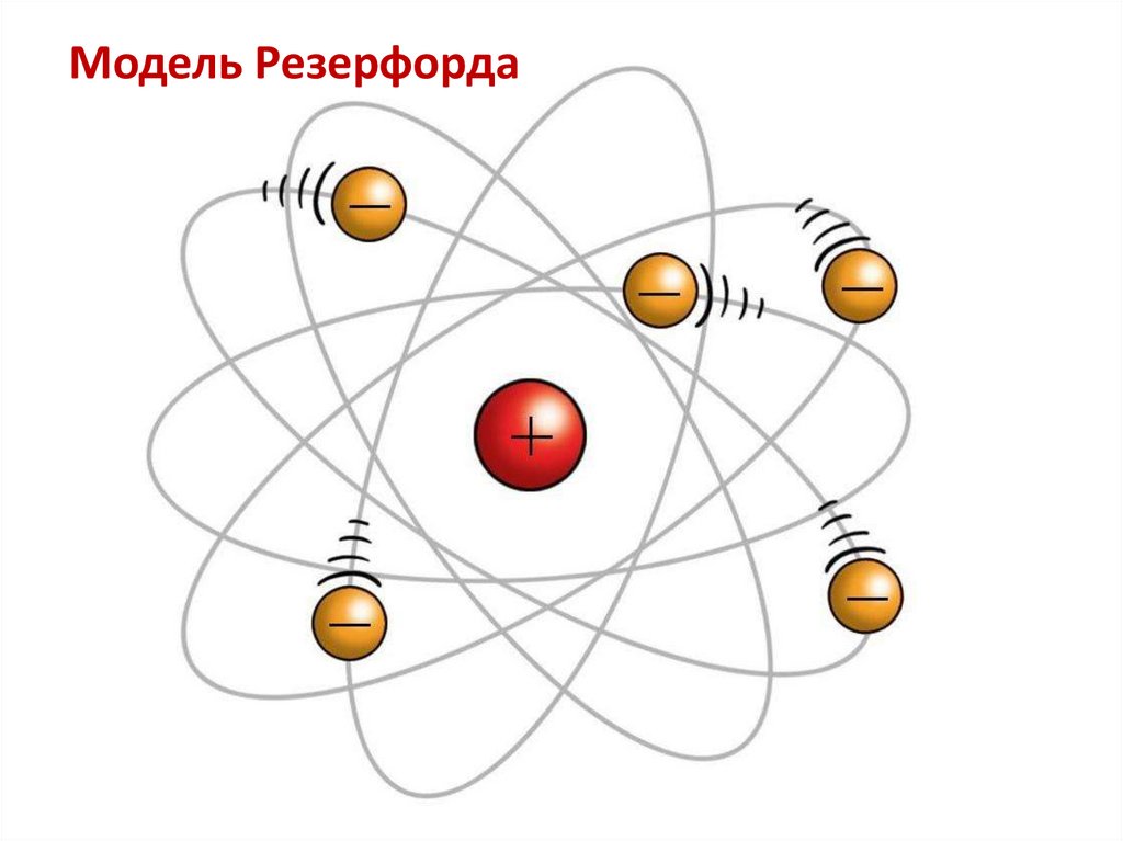 Атом 1.5. Модель атома Резерфорда. Модель строения атома Резерфорда. Рисунок атома Резерфорда. Модель Резерфорда строение атома рисунок.