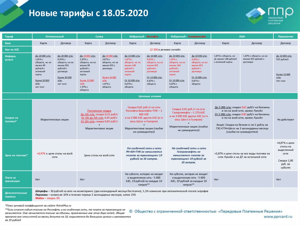 E100 карта азс