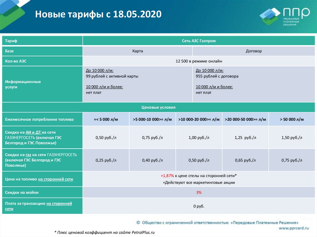 Газпромнефть сеть азс карта