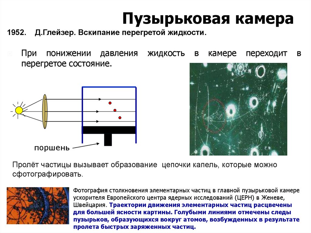 Пузырьковая камера рисунок