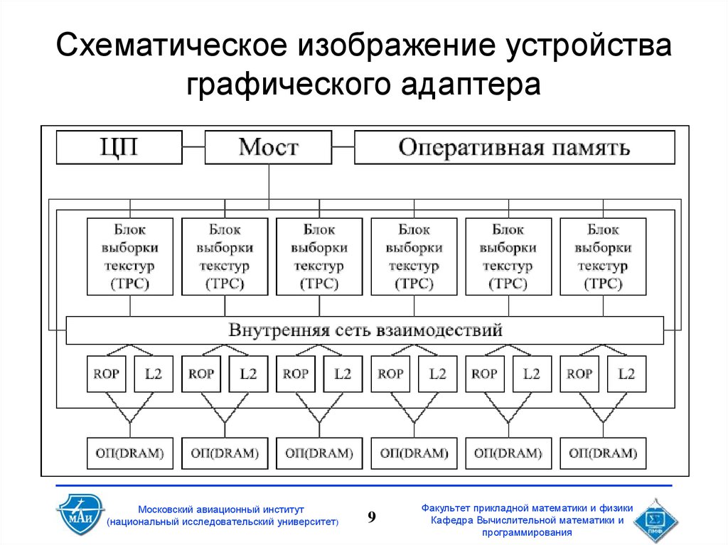 Графическое устройство. Устройство графического управления называется. Укажите устройство «графического» управления:. Составьте схематичный рисунок «заполнение системы».. Прикладная математика и физика вузы в Москве.