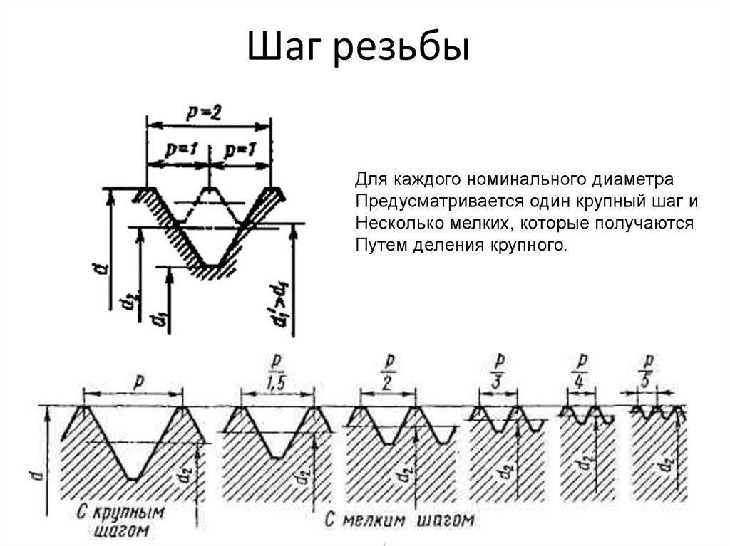 Основной шаг метрической резьбы. Шаг резьбы. Крупный шаг резьбы. Крупный и мелкий шаг резьбы. Мелкий шаг резьбы.