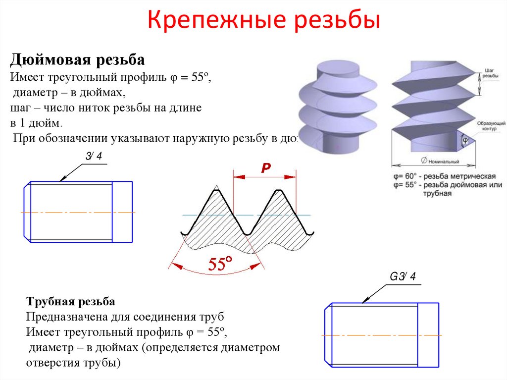 На каком рисунке правильно изображена и обозначена наружная многозаходная прямоугольная резьба