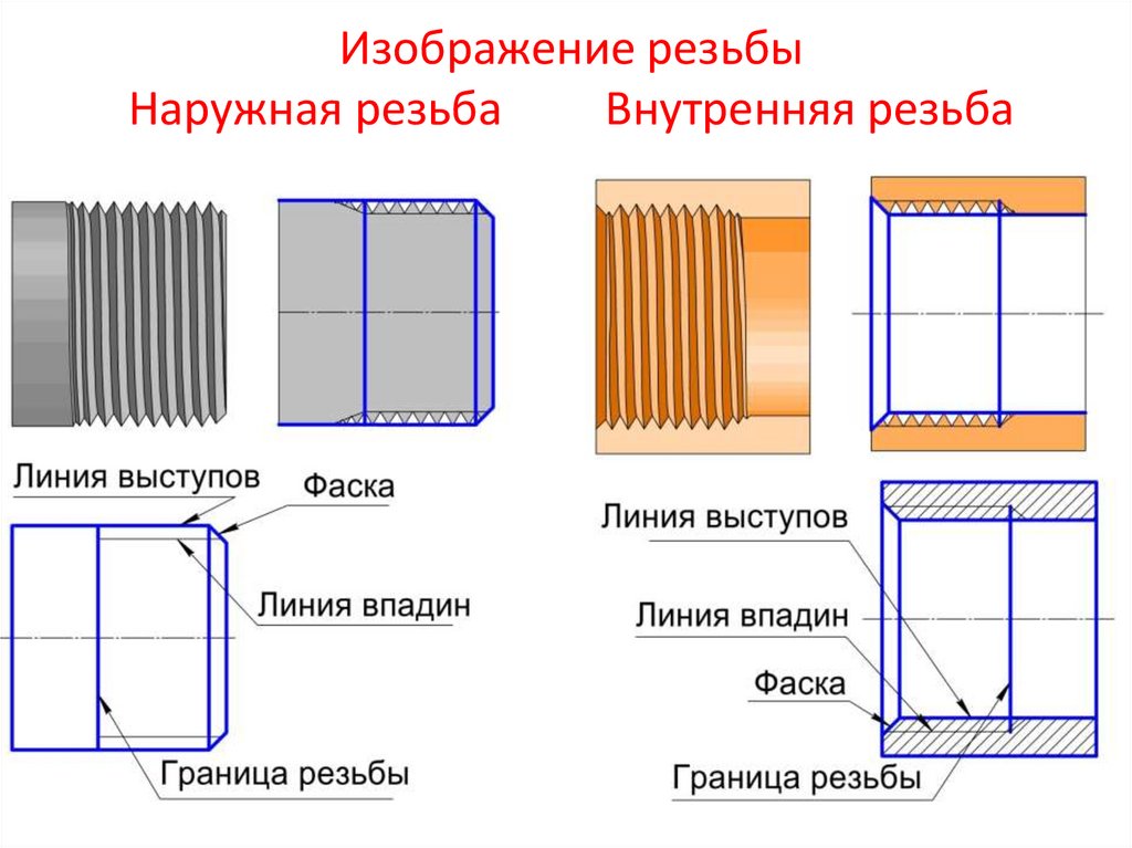 Изображение резьбы