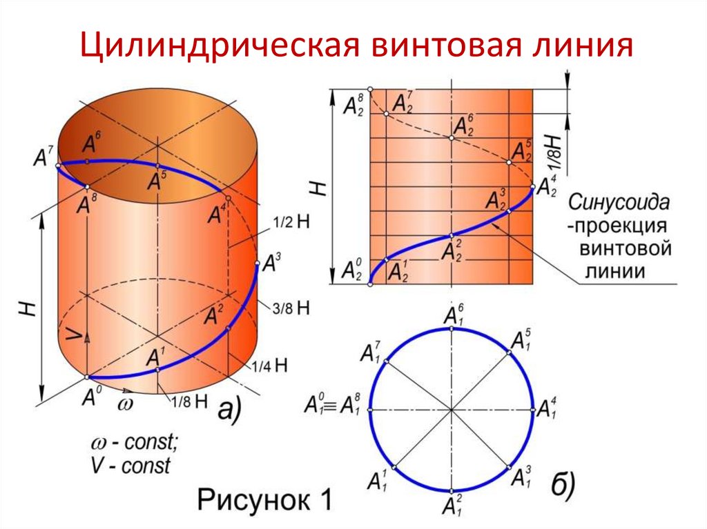 Винтовые цилиндрические поверхности. Цилиндрическая винтовая линия Гелиоса развертка. Цилиндрическая винтовая линия уравнение. Левая цилиндрическая винтовая линия. Радиус винтовой линии.