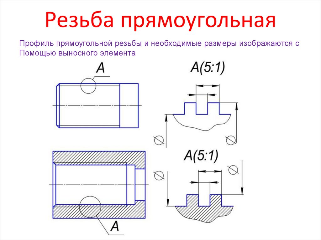 Прямоугольная резьба на чертеже