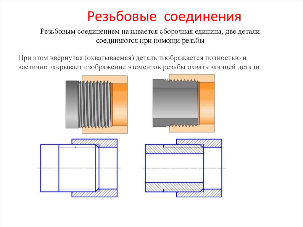 Схема резьбового соединения