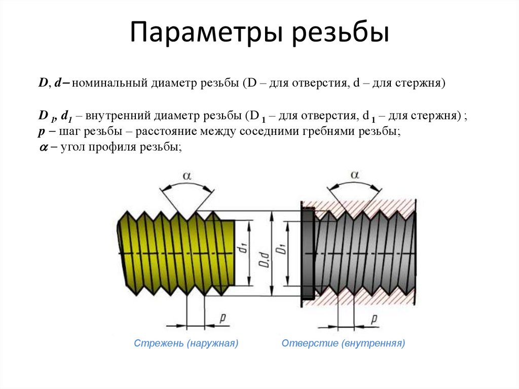 Высота профиля резьбы