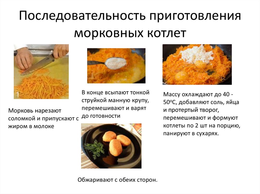 Технологическое приготовление блюд из овощей. Последовательность приготовления котлет. Схема приготовления морковных котлет. Котлеты морковные схема. Процесс приготовления морковных котлет.