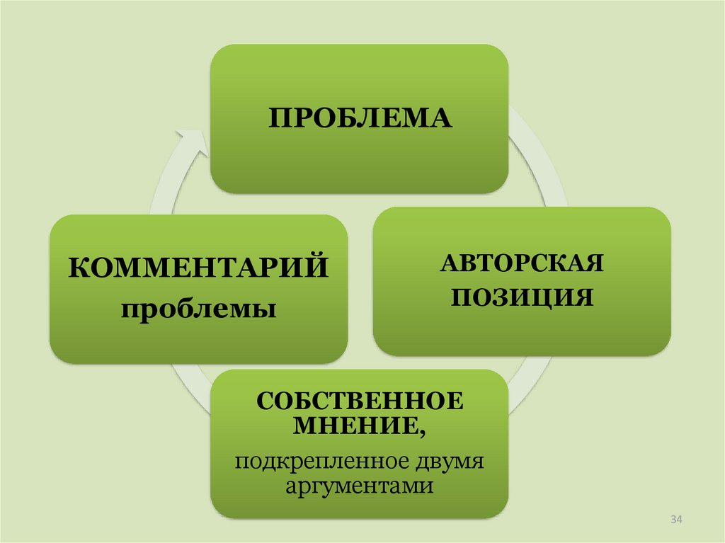 Несколько аргументов. Проблема комментарий авторская позиция. Авторская и Собственная позиция. Авторская проблема. Авторский комментарий это.