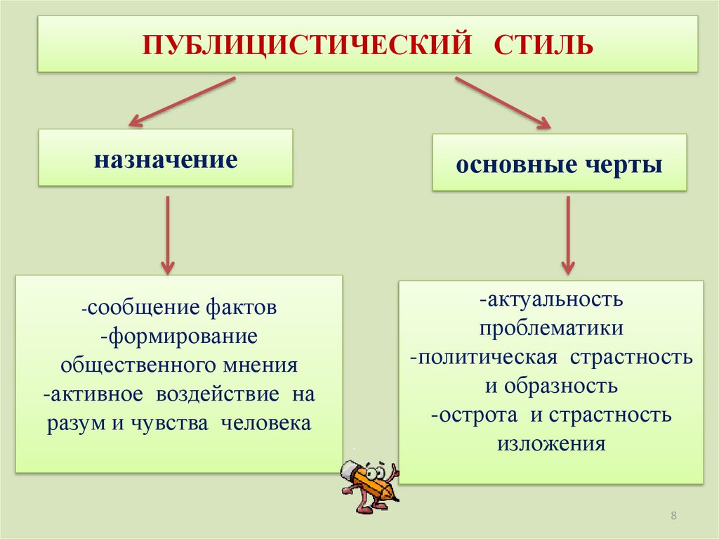 Научный Художественный Публицистический Стиль