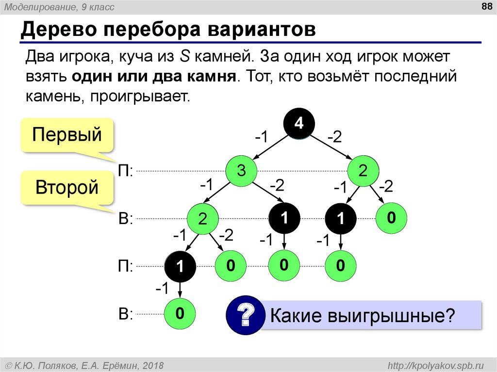 Два игрока и три кучи камней. Дерево перебора вариантов. Перебор вариантов, дерево вариантов. Дерево перебора вариантов Информатика. Метод перебора дерево возможных вариантов.