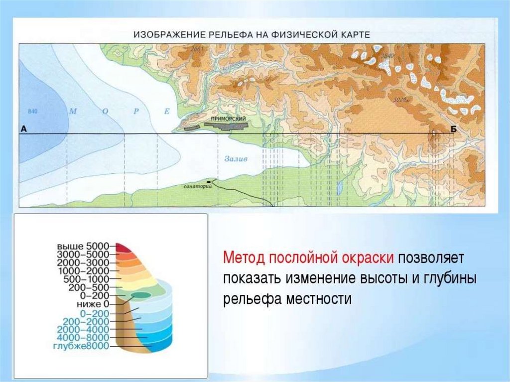 Как показать на рисунке глубину. Способ послойной окраски на карте. Изображение рельефа на карте. Изображение рельефа на планах и картах. Методы изображения рельефа.