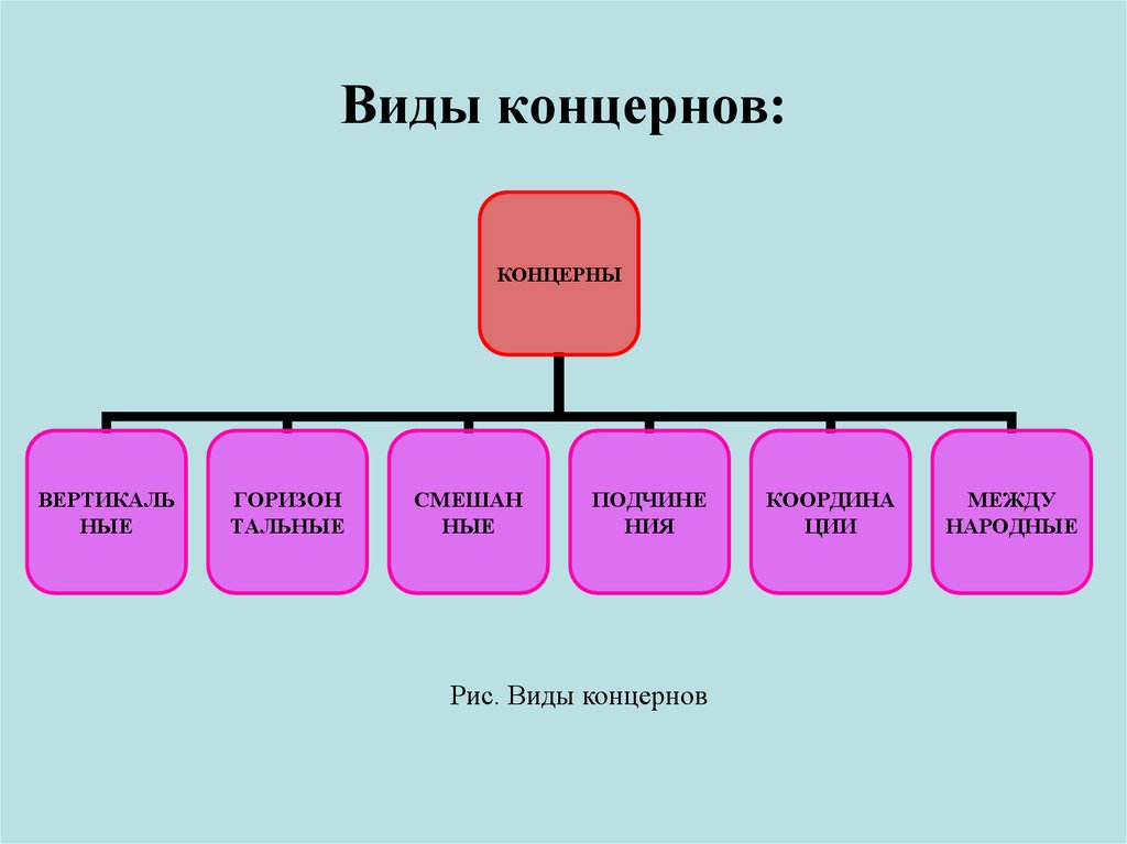 Термин концерн