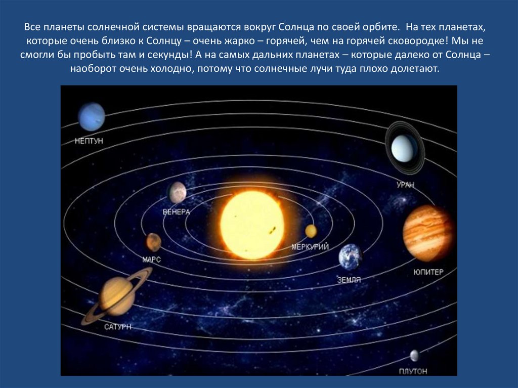 Все планеты солнечной системы вращаются вокруг Солнца по своей орбите. На тех планетах, которые очень близко к Солнцу – очень