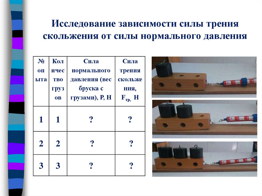 Зависимость работы от силы трения