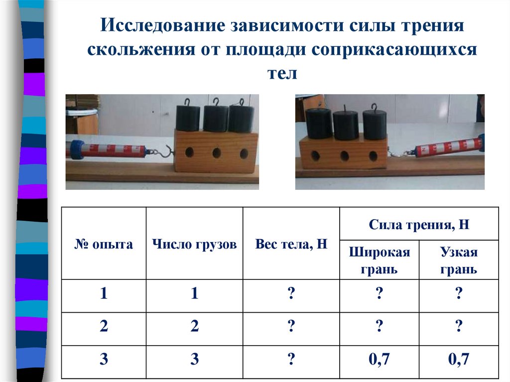 Зависимость силы трения