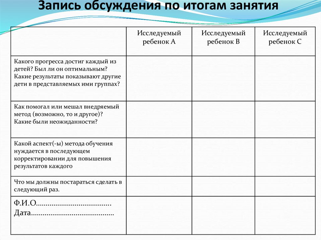 Схема планирования наблюдения и обсуждения урока обучения lesson study