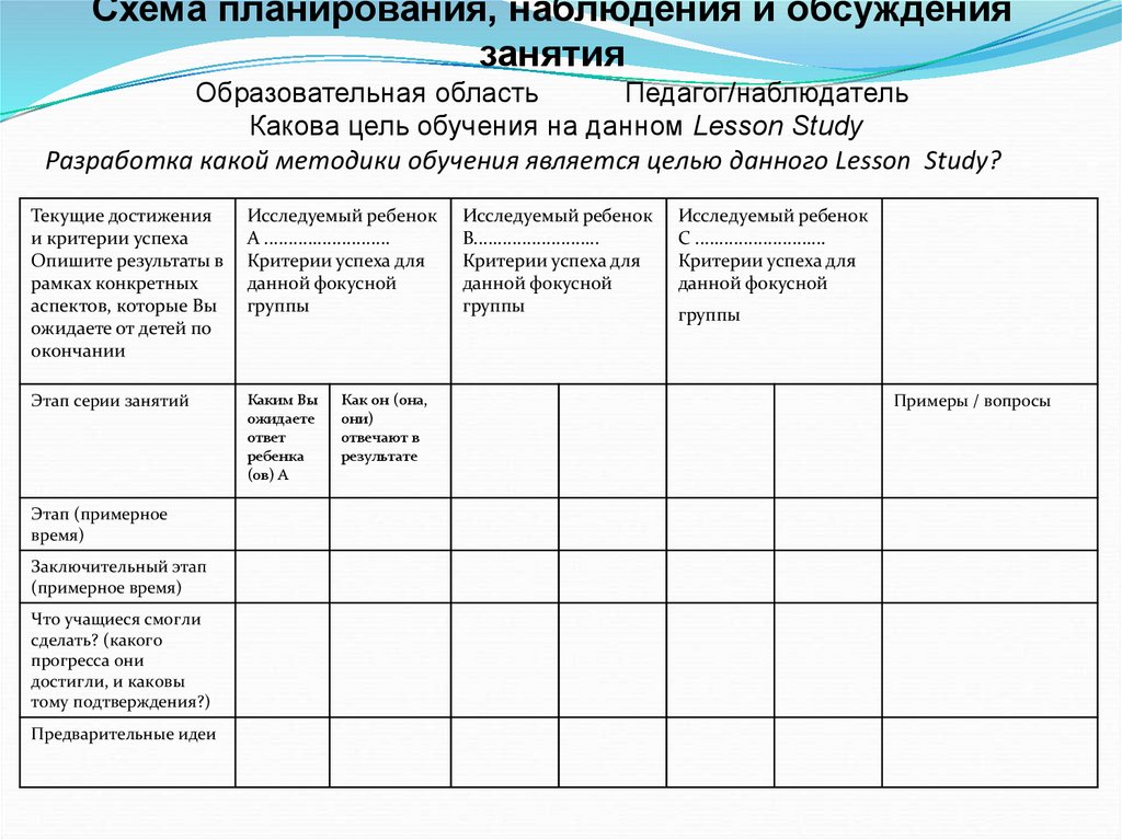 Схема планирования наблюдения и обсуждения урока обучения lesson study