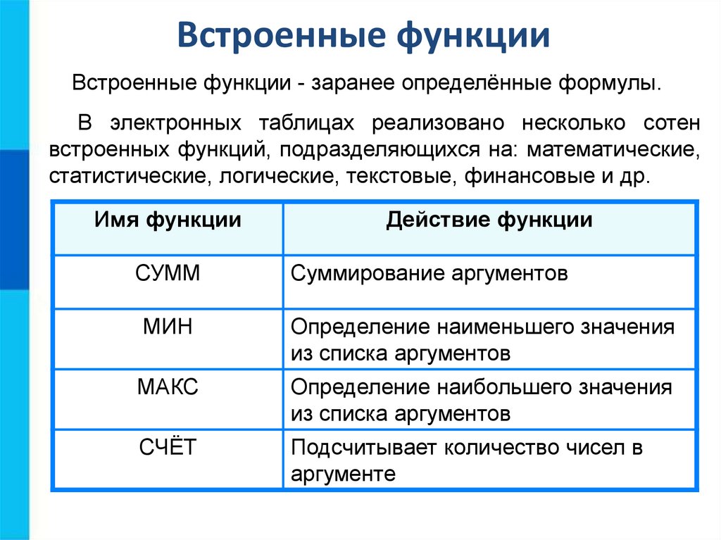 Презентация организация вычислений в электронных таблицах