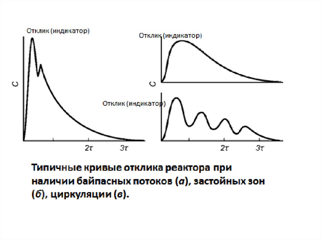 Отклик это