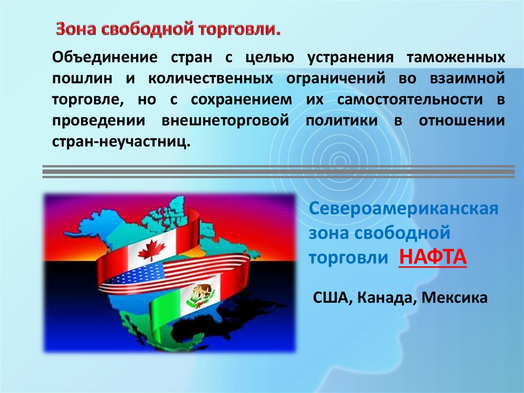 Презентация на тему международная торговля индикатор интеграции национальных экономик