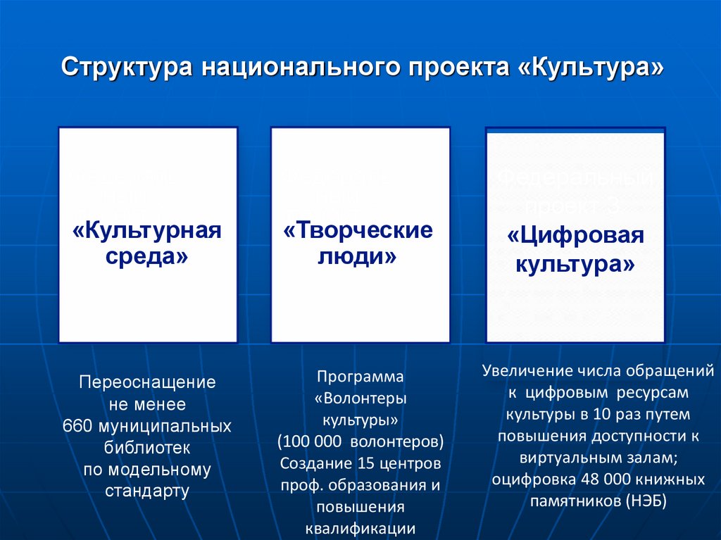 Процессы входящие в состав управления интеграцией проекта