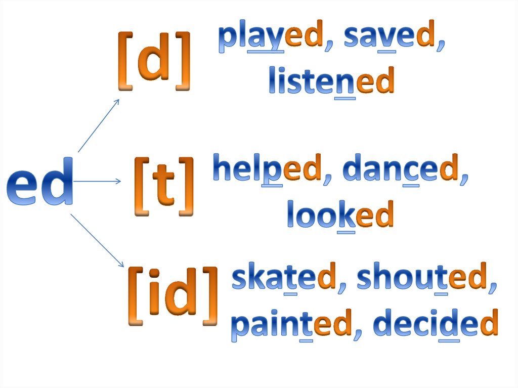 Past simple irregular verbs презентация 5 класс