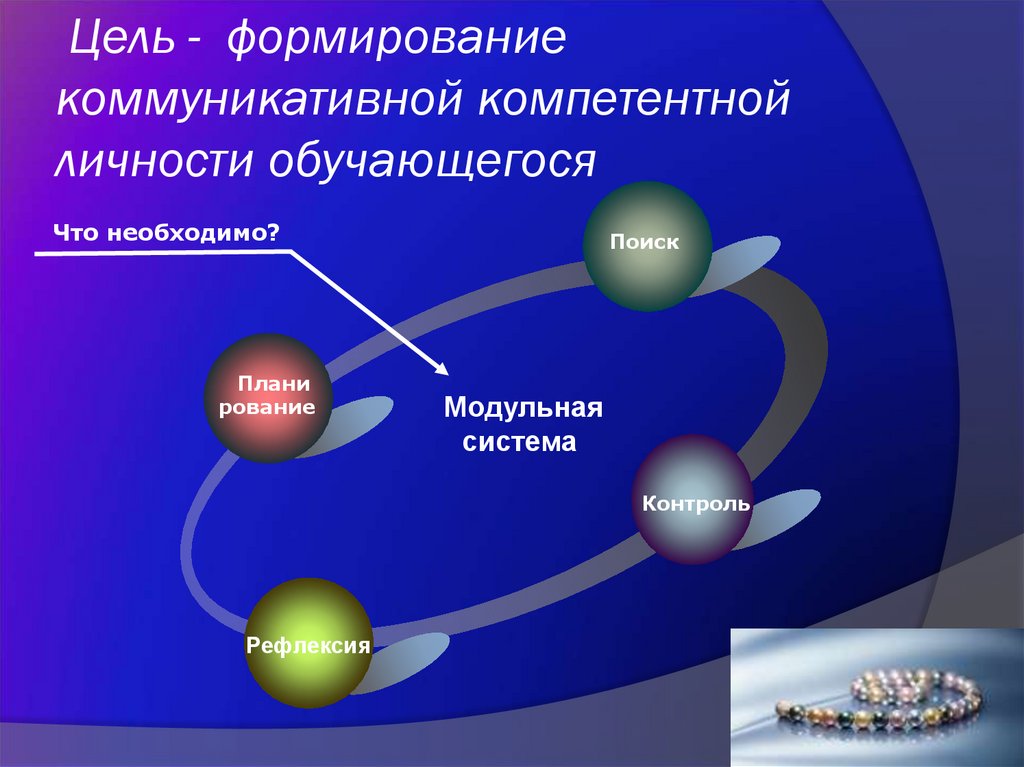 Цель - формирование коммуникативной компетентной личности обучающегося