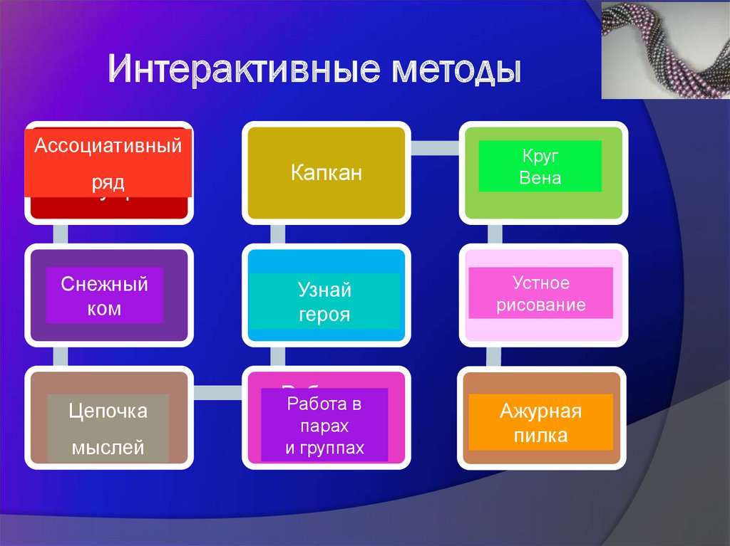 Ассоциативный ряд. Ассоциативный ряд методика. Ассоциативная цепочка. Построение ассоциативного ряда. Ассоциативная цепочка шагов.