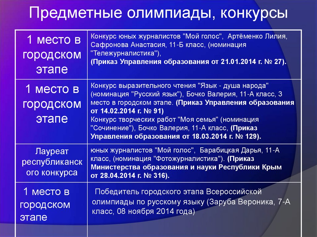 Предметные олимпиады, конкурсы