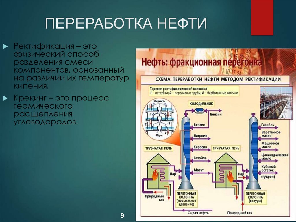 ПЕРЕРАБОТКА НЕФТИ