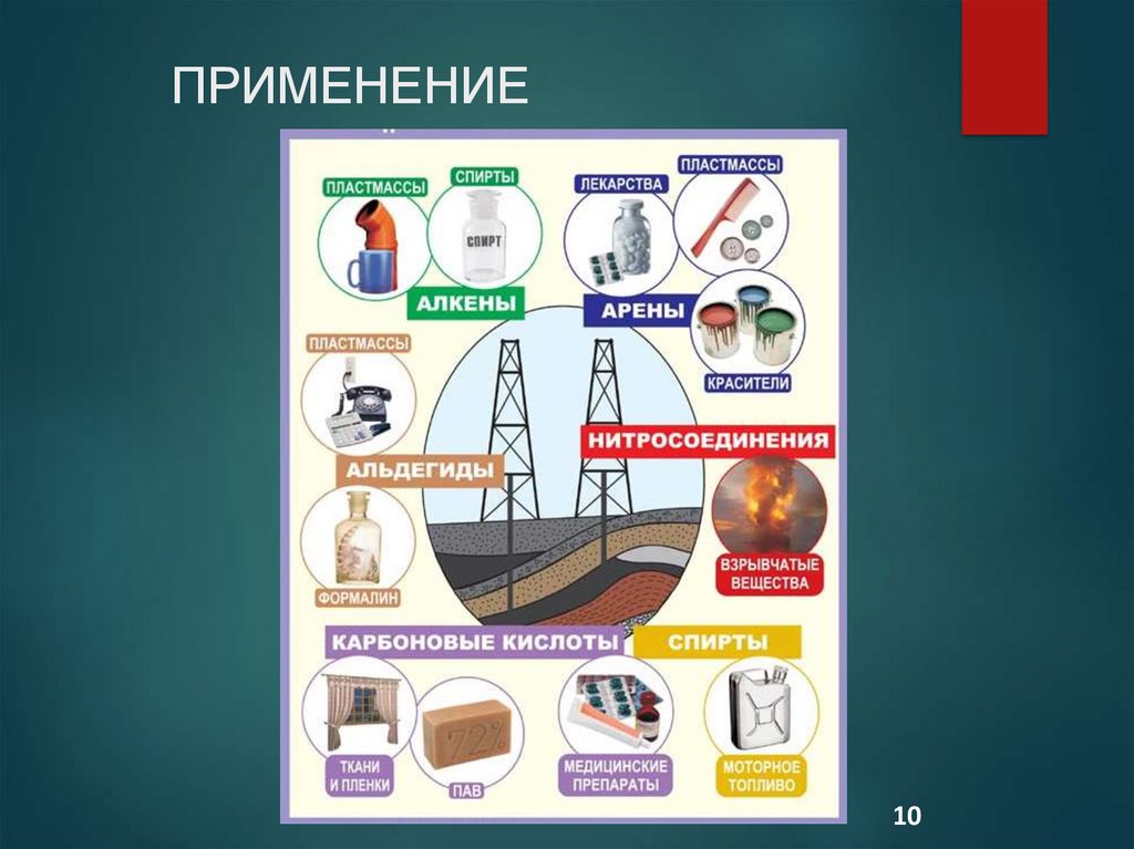 ПРИМЕНЕНИЕ