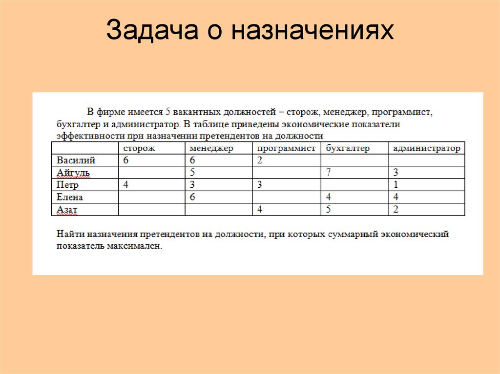 Задача о назначениях