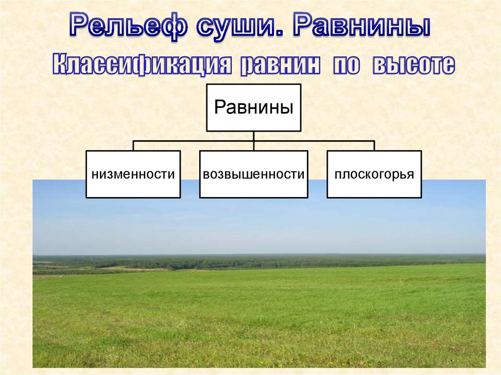 Рельеф земли это