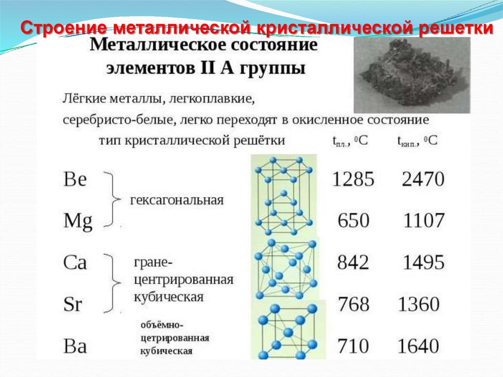 Электронное строение стронция