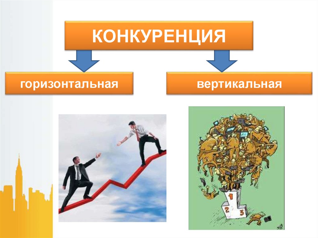 Презентация на тему собственность и конкуренция