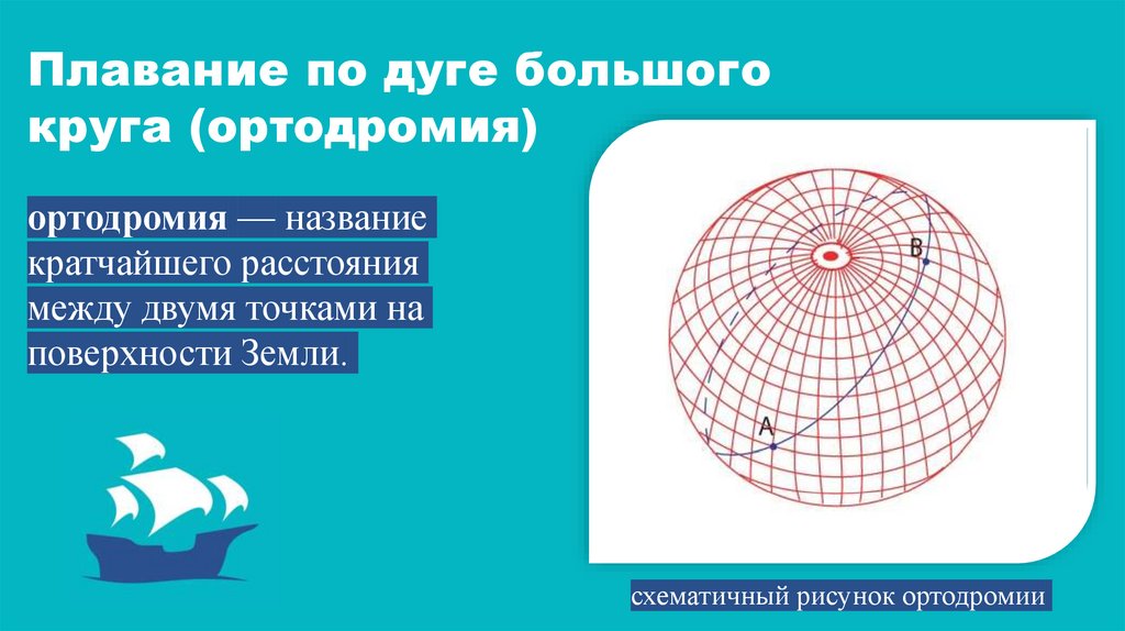 План перехода судна из порта в порт