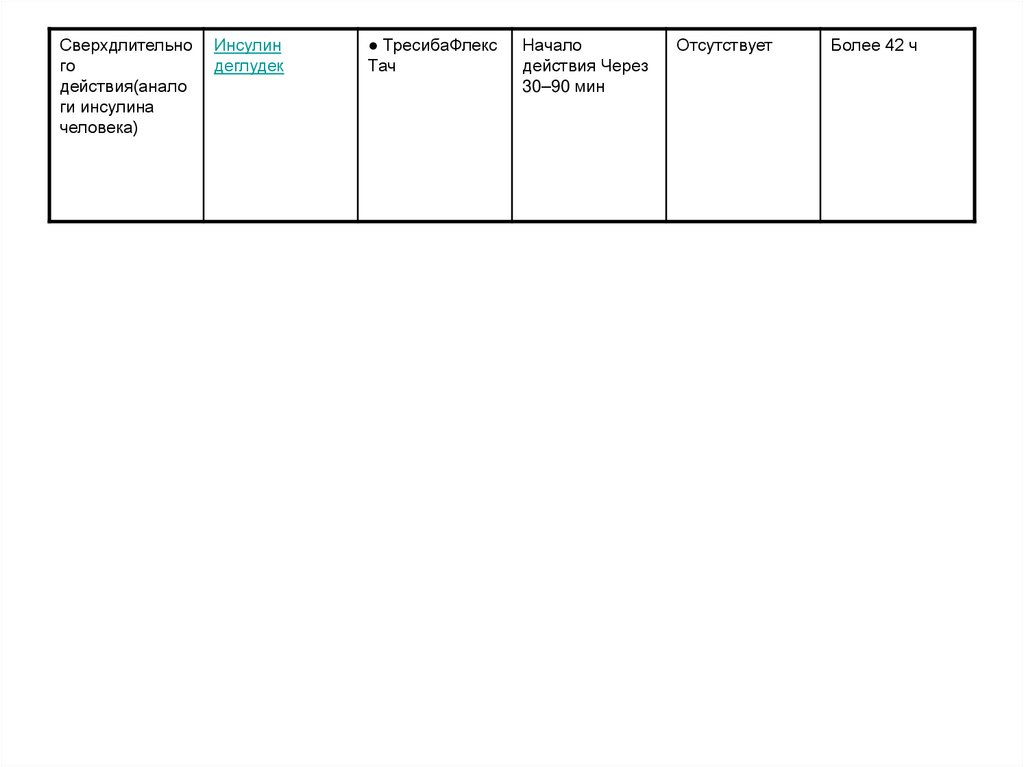 Инсулин ринглар какого действия. Инсулин ринглар какого действия длинного или короткого.