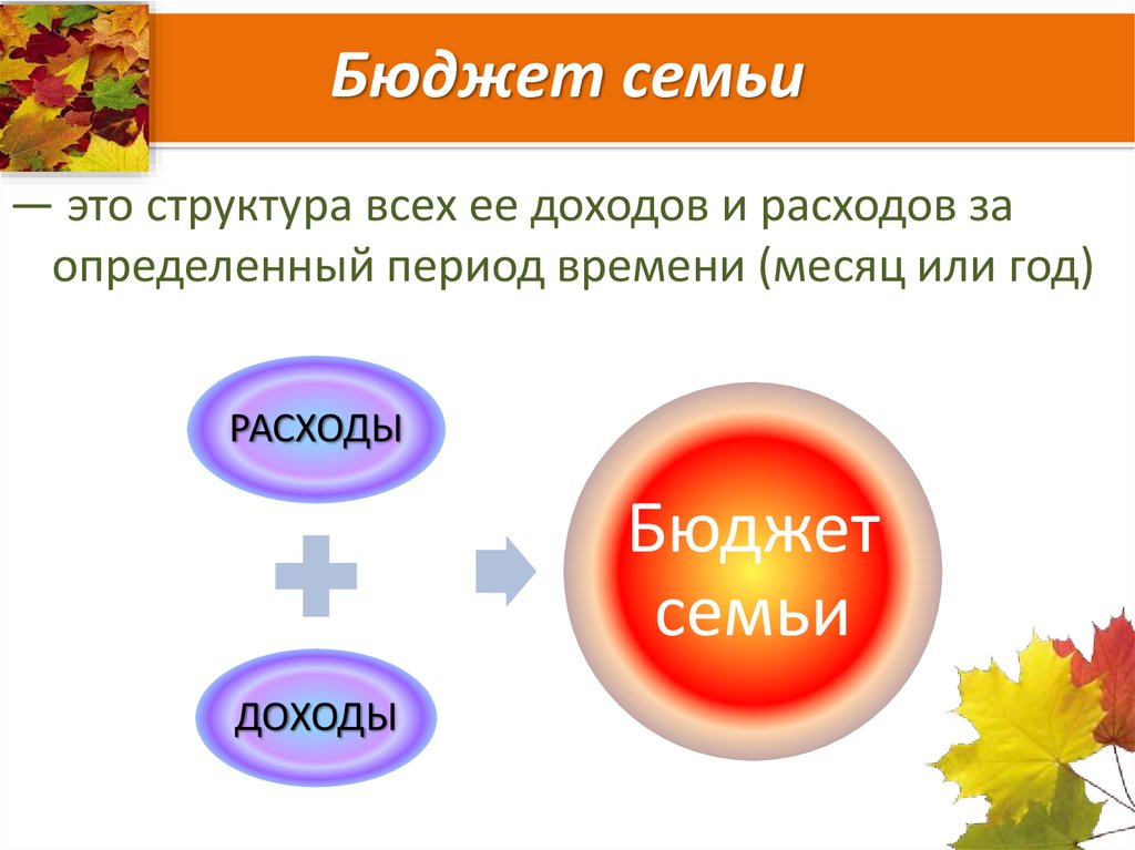 Основные доходы и расходы семьи презентация