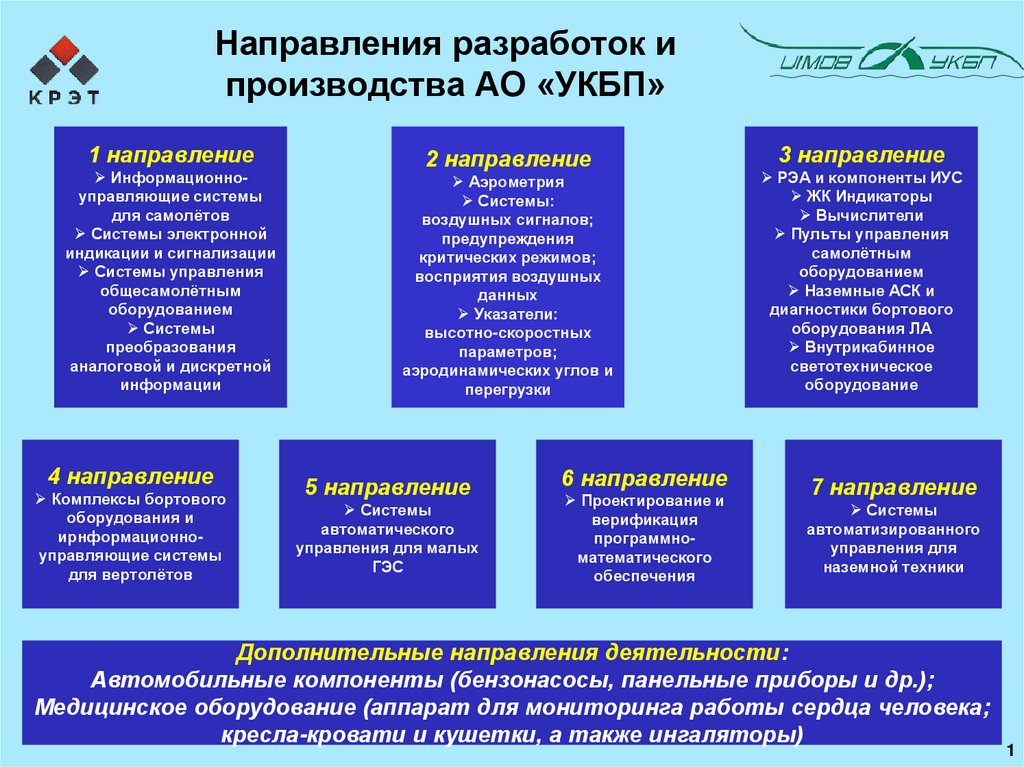 Направления разработки